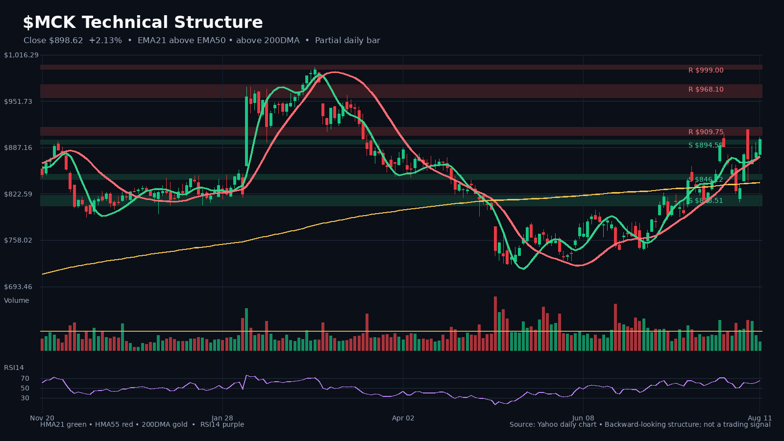 MCK chart 1