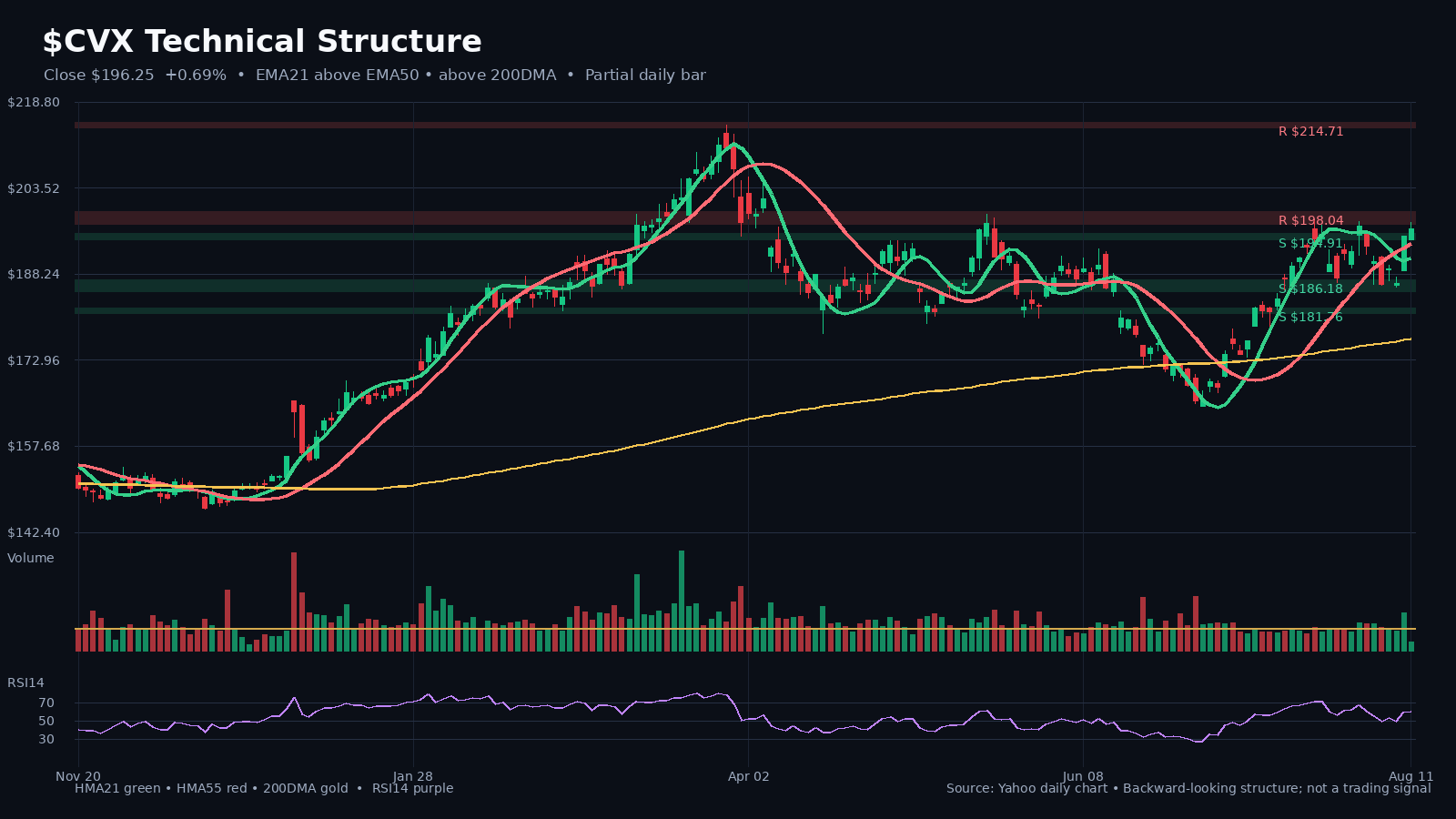 CVX chart 1