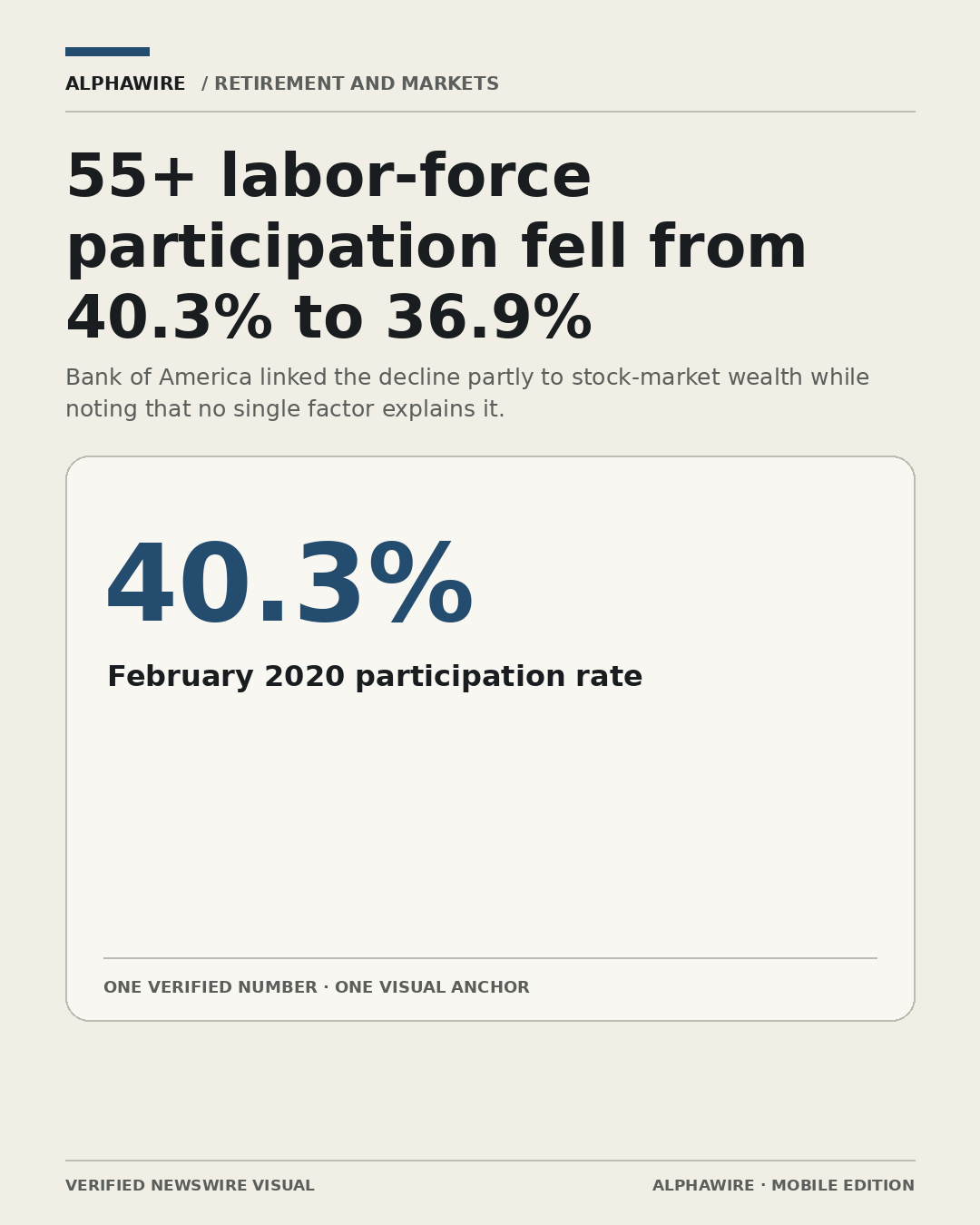 US_STOCK_NEWS chart 1
