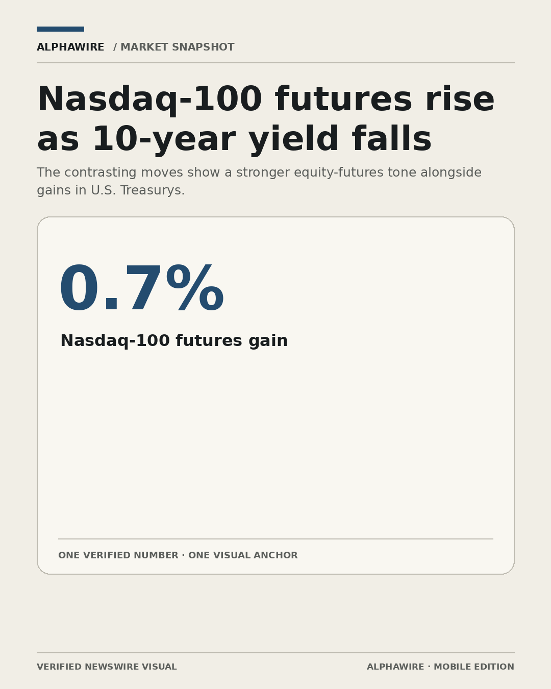 US_STOCK_NEWS chart 1