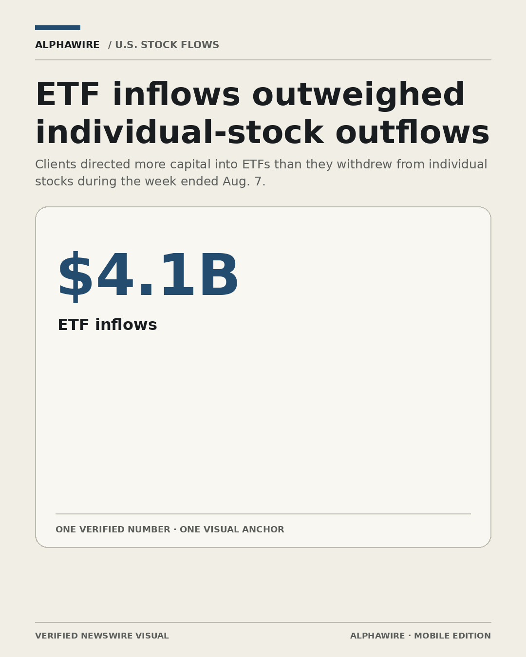 US_STOCK_NEWS chart 1
