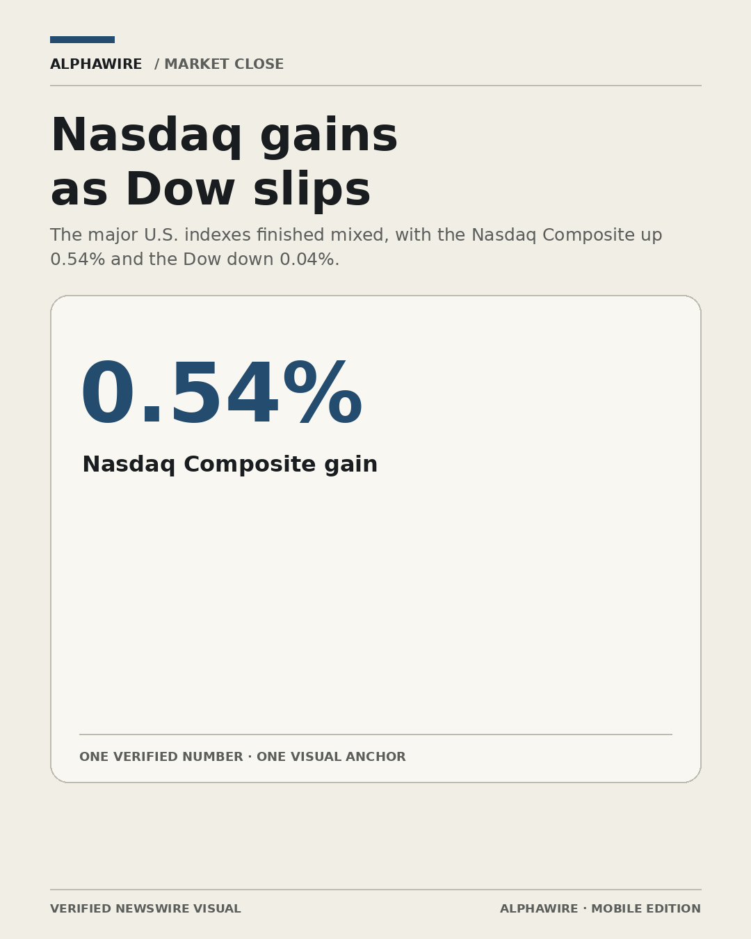 US_STOCK_NEWS chart 1