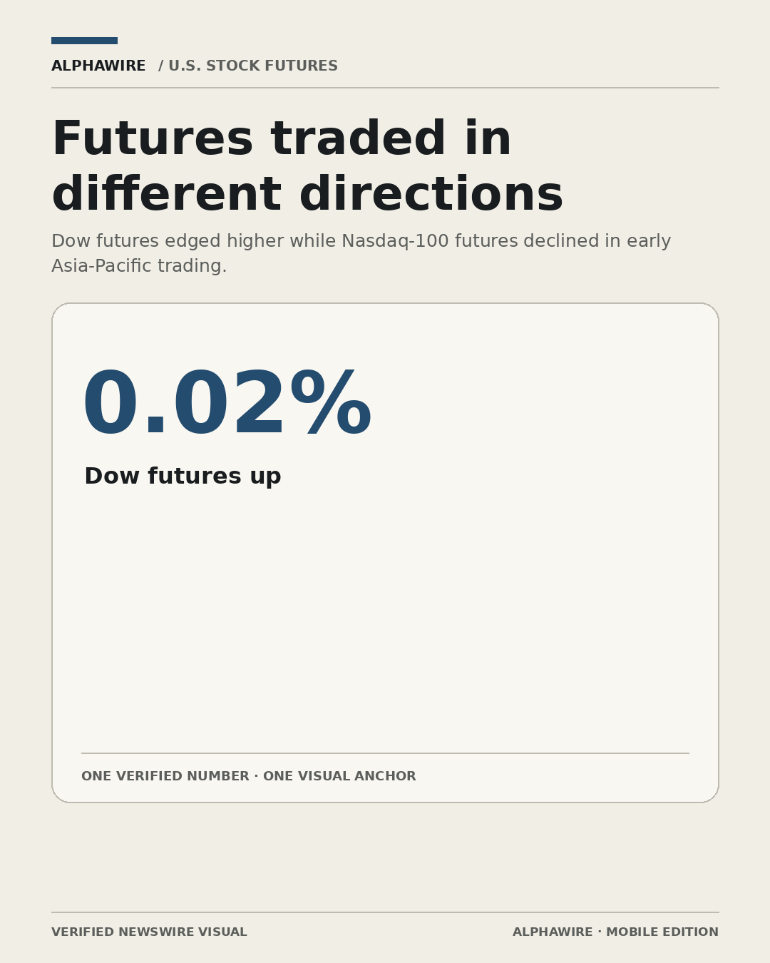 US_STOCK_NEWS chart 1