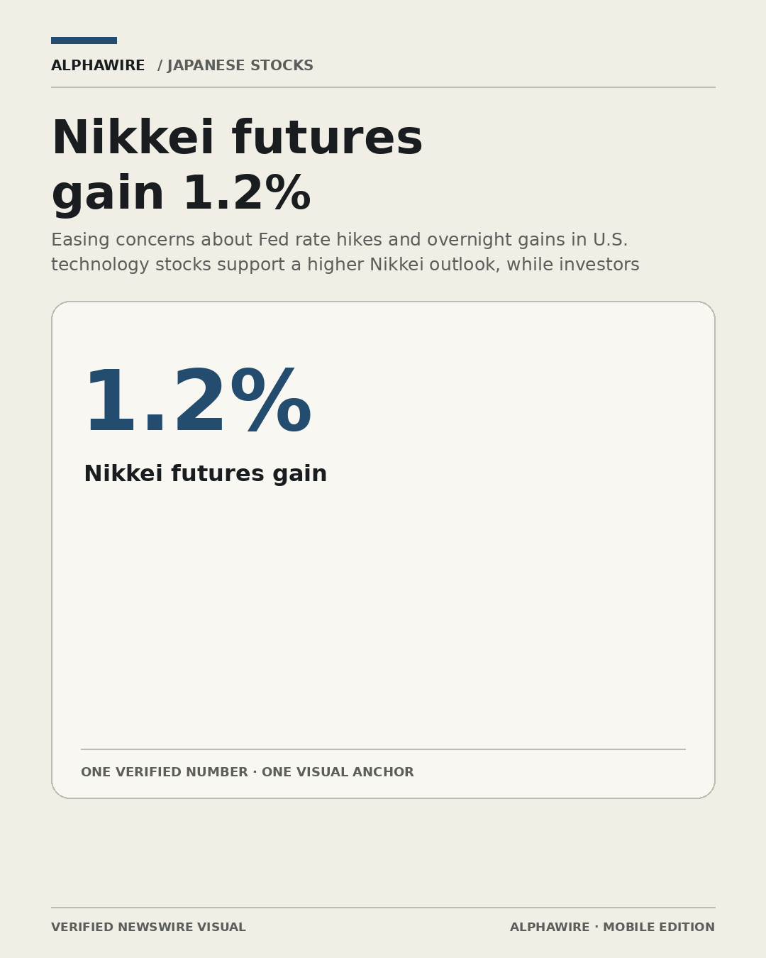 US_STOCK_NEWS chart 1