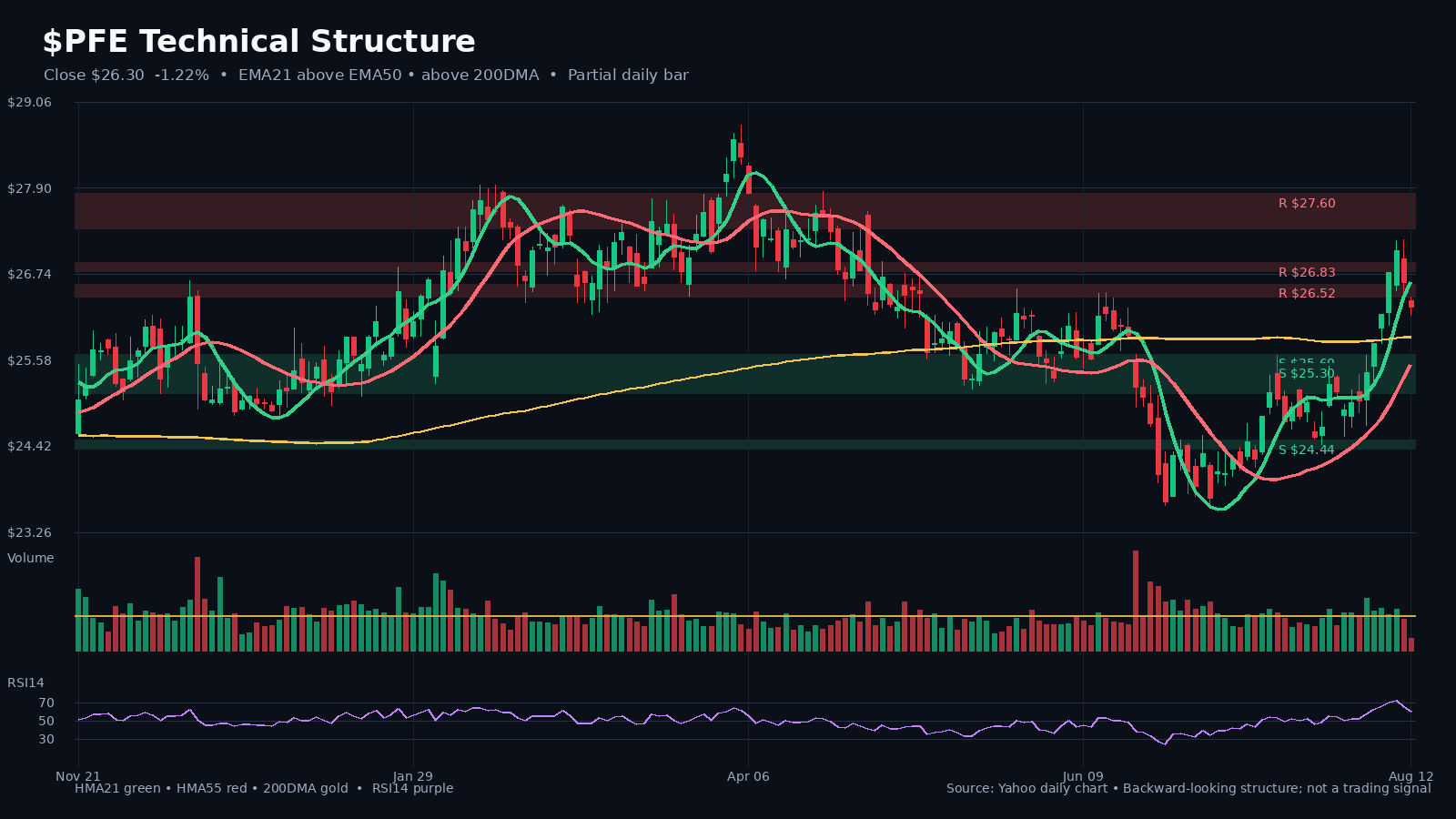 PFE chart 1