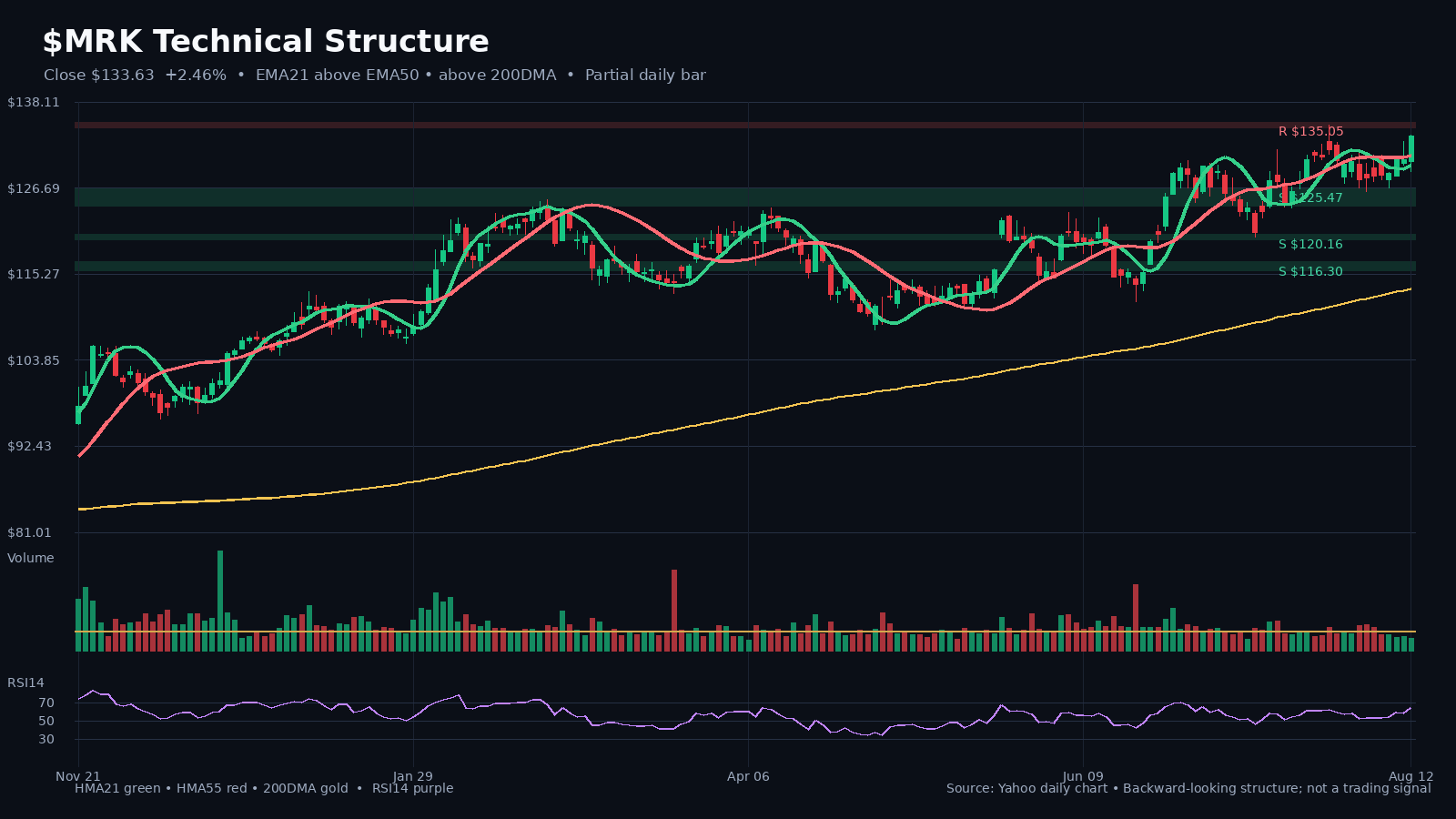 MRK chart 1