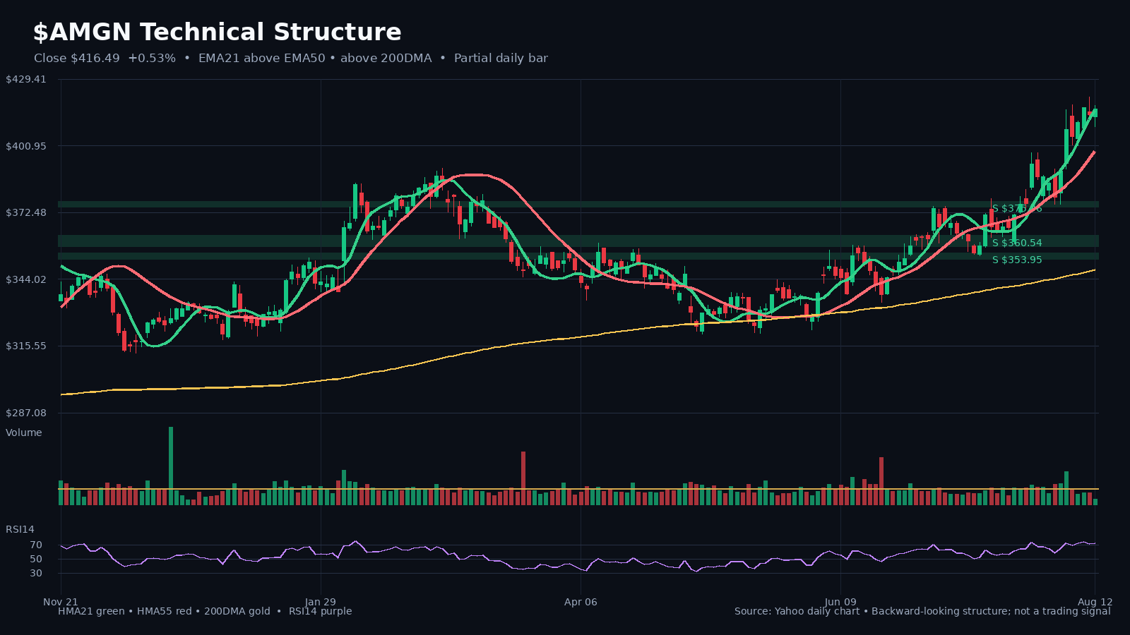 AMGN chart 1
