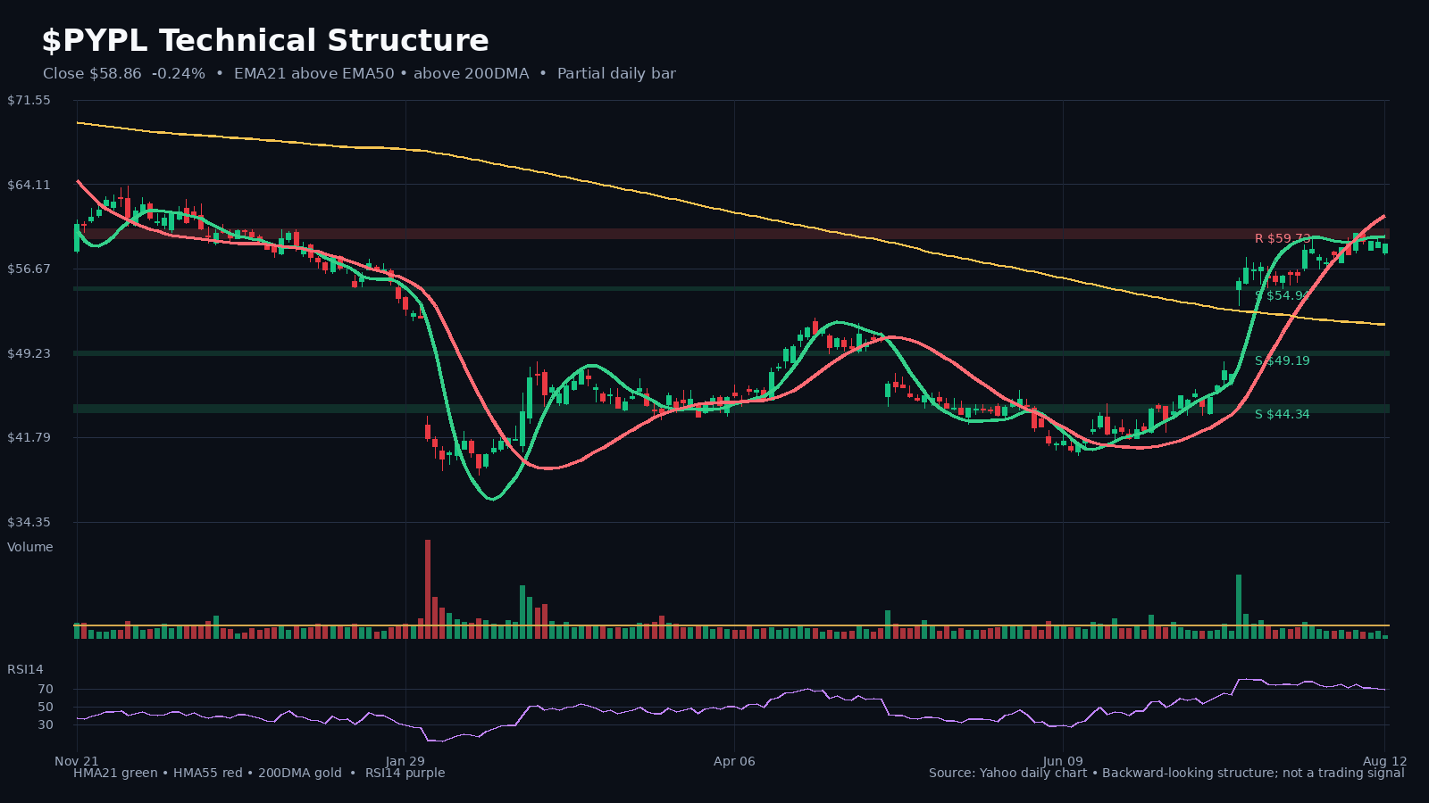 PYPL chart 1