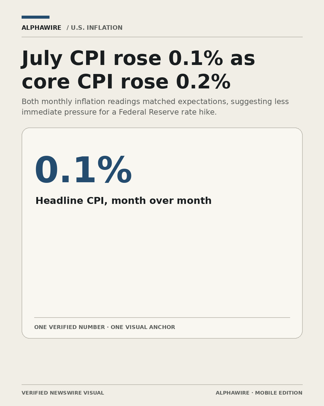 US_STOCK_NEWS chart 1
