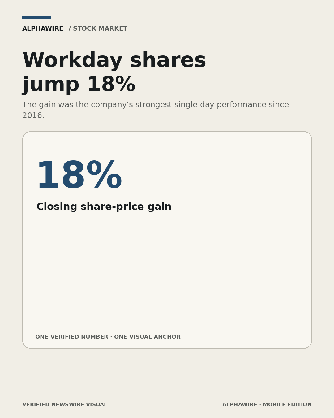 US_STOCK_NEWS chart 1