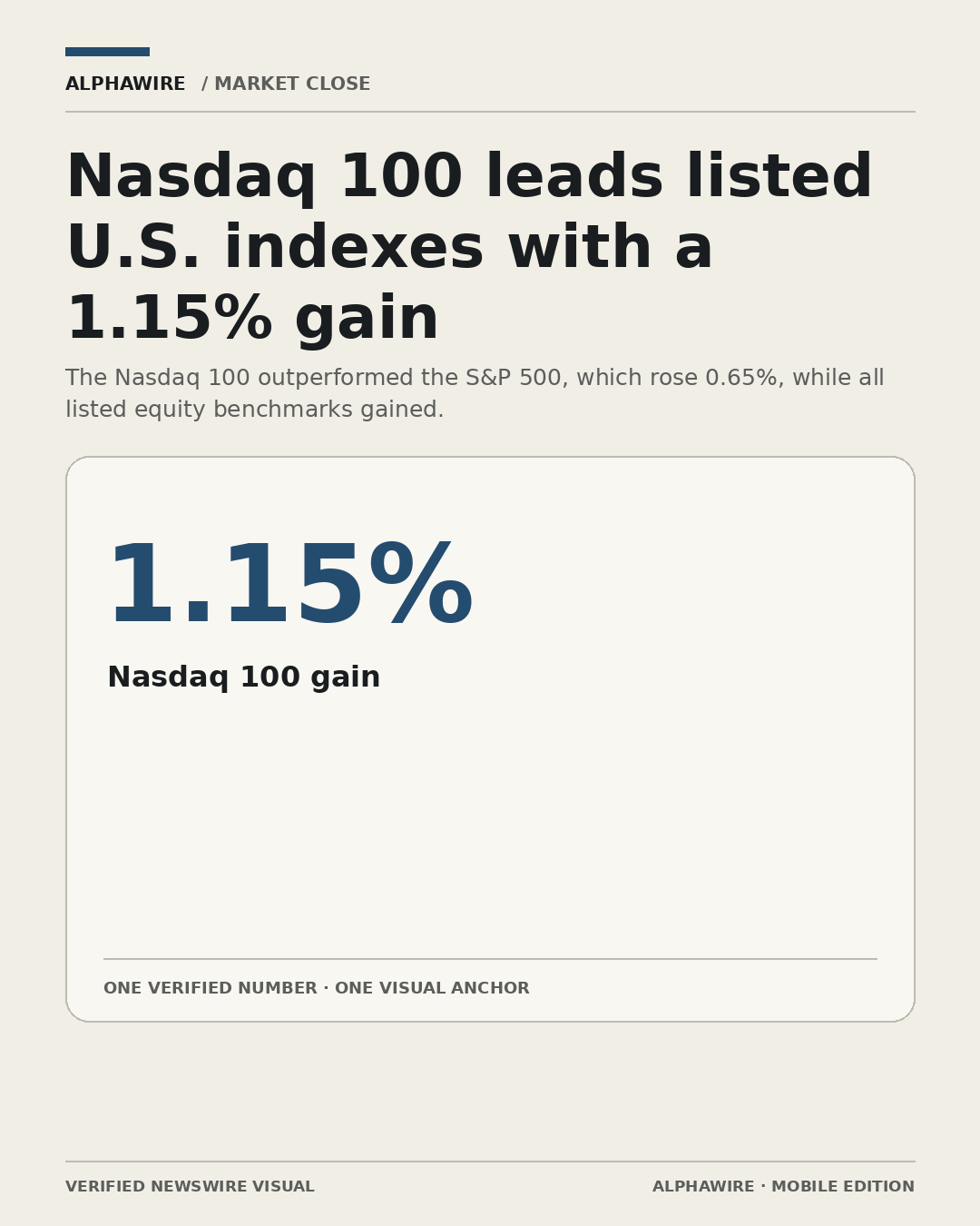 US_STOCK_NEWS chart 1