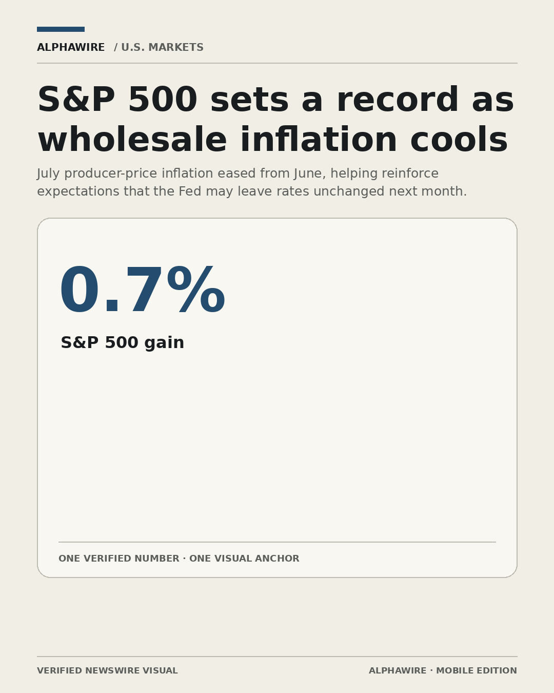 US_STOCK_NEWS chart 1