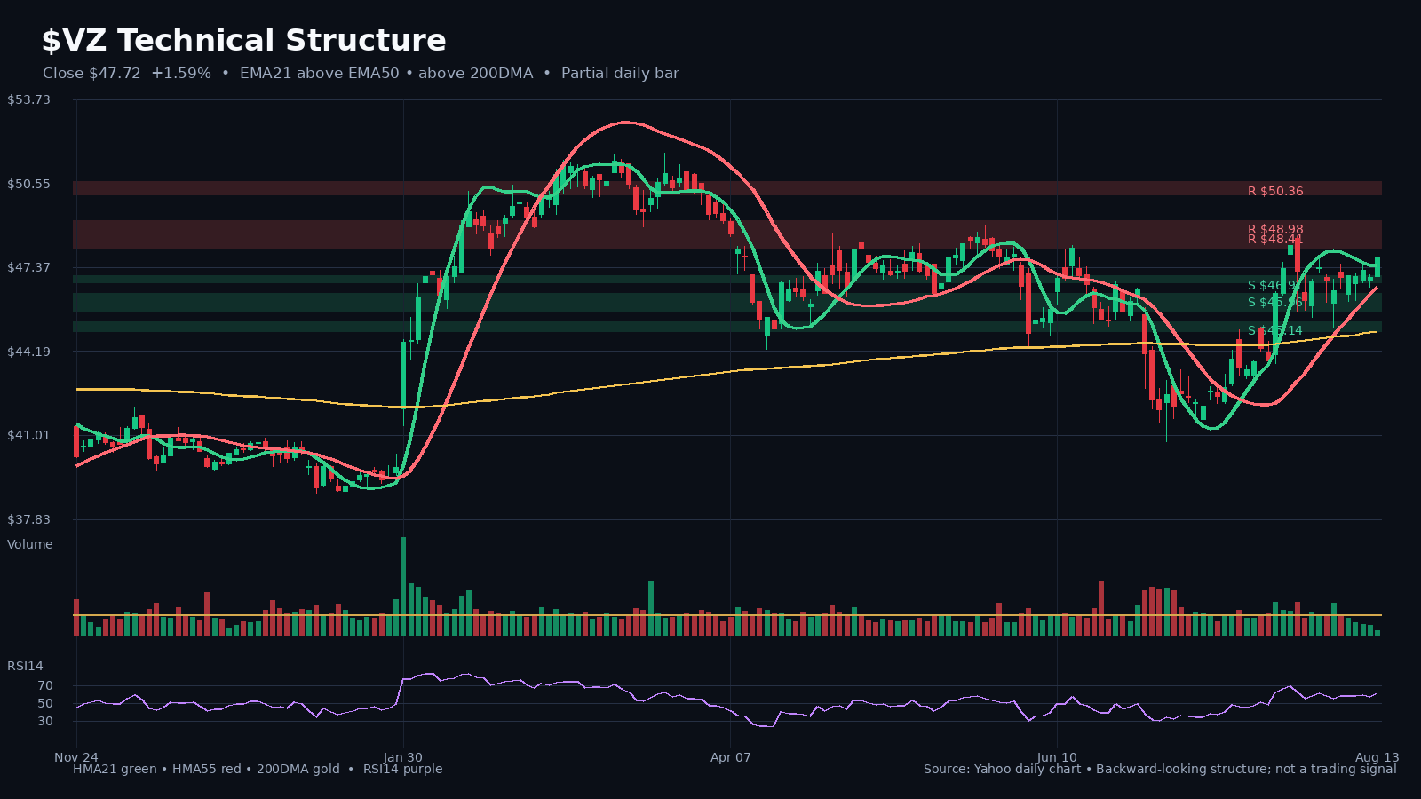VZ chart 1