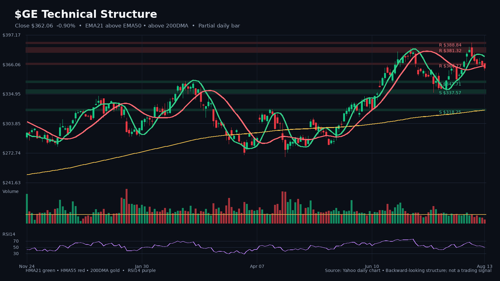 GE chart 1